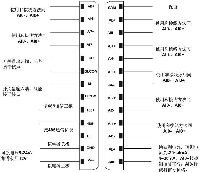【8路4-20mA电流信号,PLC模拟量输入输出模块】价格,厂家,图片,其他工控系统及装备,深圳市中联创新自控系统康耐德-